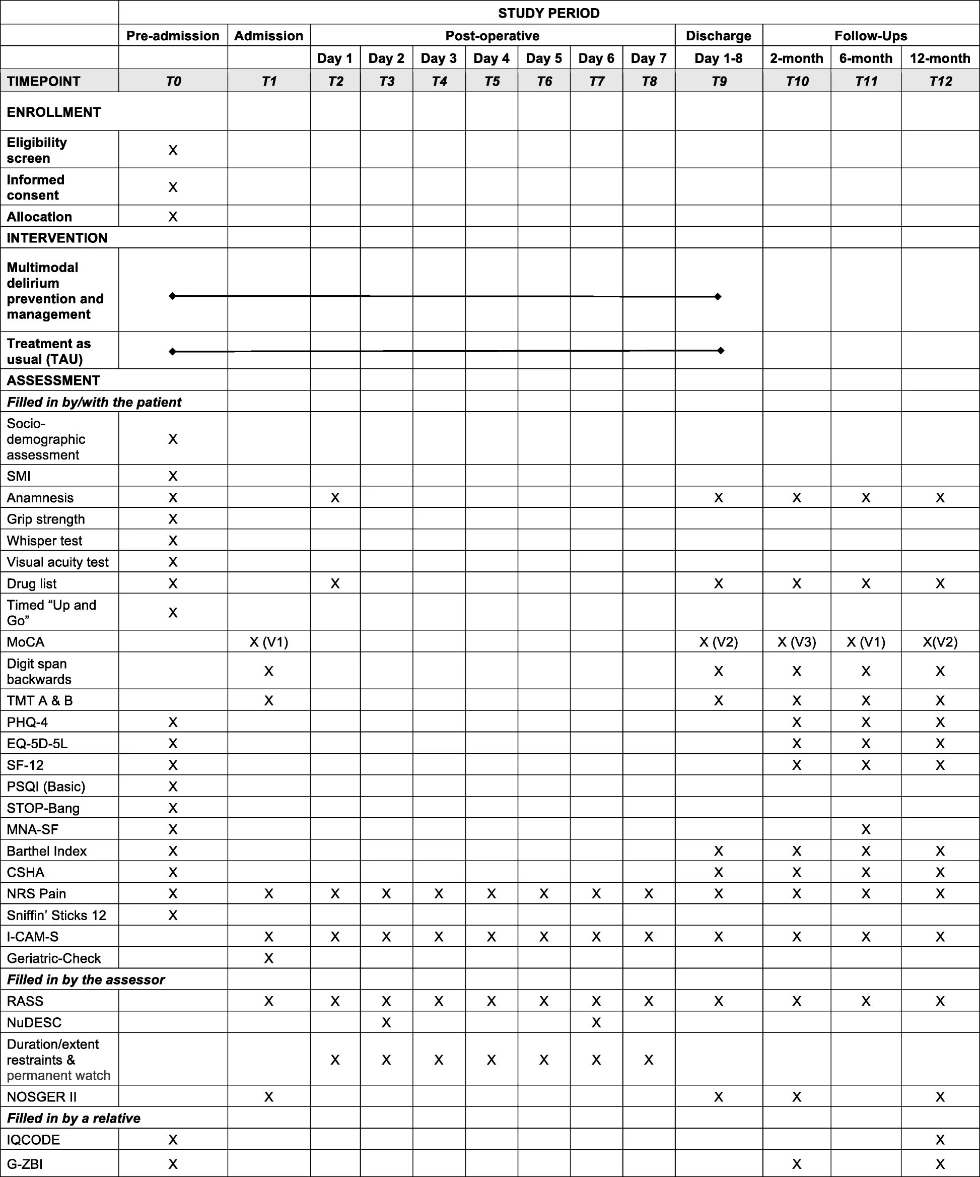 Pie chart school uniform. Переход с icd-10 icd-11. Study periods. Student report. Стади план.