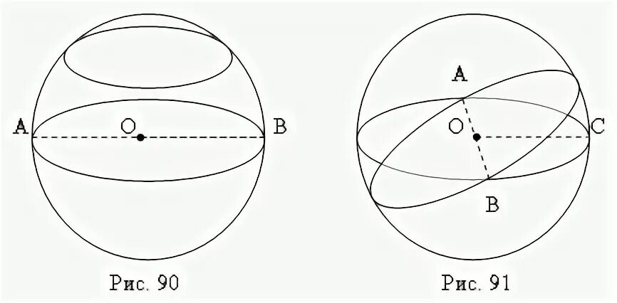 Область величина сфера картина. Сечение симметрии шара. Сечение шара и сечение сферы. Сферические сечения. Сечение сферы плоскостью.