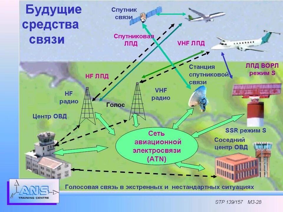 Особенности организации связи. Спутниковые системы связи. Схема спутника связи. Структура системы спутниковой связи. Средства связи схема.