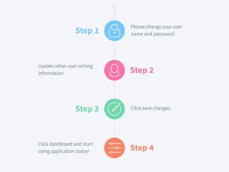 Step UI. Step by Step UI. Steps UX UI. Step by Step UI Design. Step user