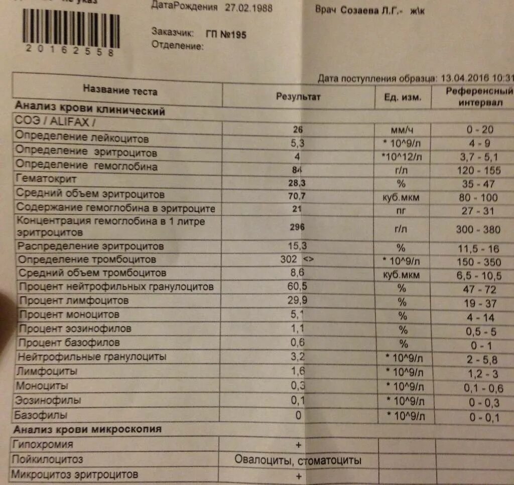 Тромбоциты у мужчин. Показатель СОЭ В анализе крови норма. Нормальный уровень тромбоцитов. Повышены показатели СОЭ. Тромбоциты показатели.