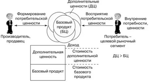 Система характерных ценностей