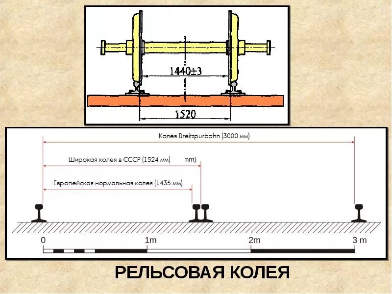 Ширина железнодорожного. Ширина трамвайной колеи в России. Железнодорожная колея в России Размеры. Ширина рельсовой колеи в России. Размер ж/д колеи в России.