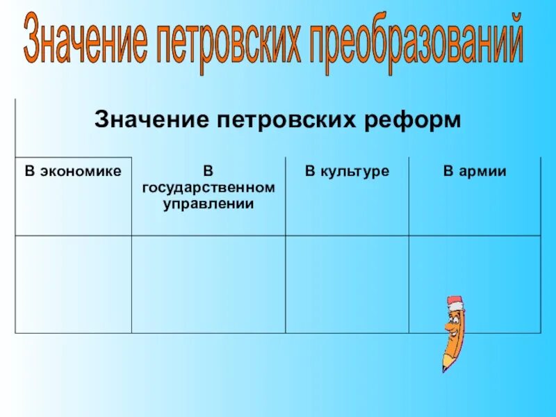 12 значений петровских преобразований. Значение петровских реформ. значение петровских преобразований. значение петровских преобразований таблица. значение петровских преобразова.