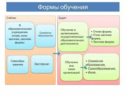 Государственный университет очно заочная форма