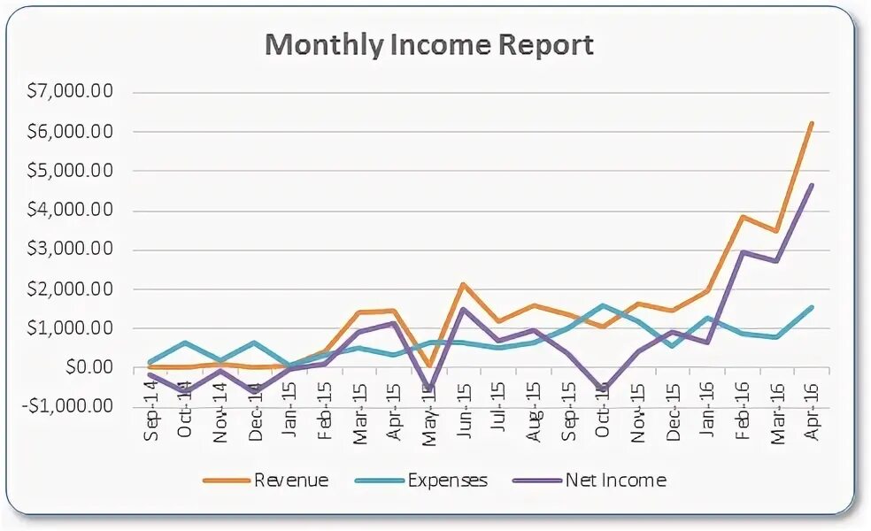 Income report. Окко. Income statement formula. Income report. Salon mouthy income report.