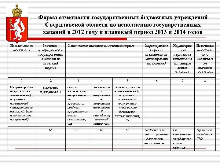 Состав годовой бух отчетности. Форма 0503730. Отчет госучреждения. Годовая отчетность. Отчет госучреждения.