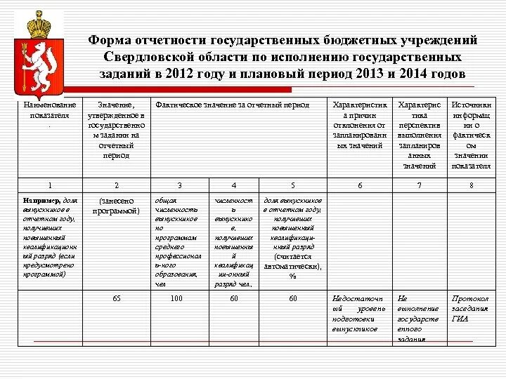 Отчет государственное задание бюджетного учреждения. Формы государственной отчетности. Отчетность государственных организаций. Отчетность государственных учреждений. Бланки государственных учреждений