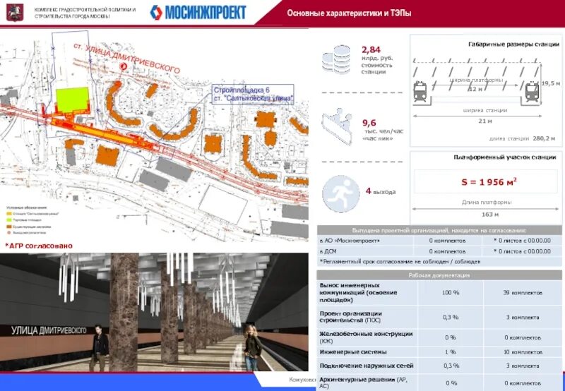 Сайт московского градостроительства. Комплекс градостроительной политики. Градостроительной политики и строительства города Москвы. Структура градостроительного комплекса. Градостроительная политика города Москвы.