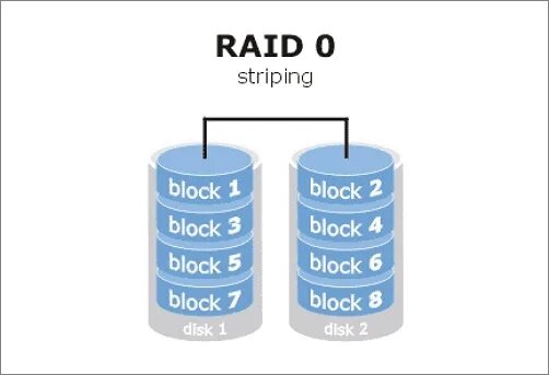 Terra raid полимер. Raid 5 схема. raid массив. raid 0. raid зеркалирование.