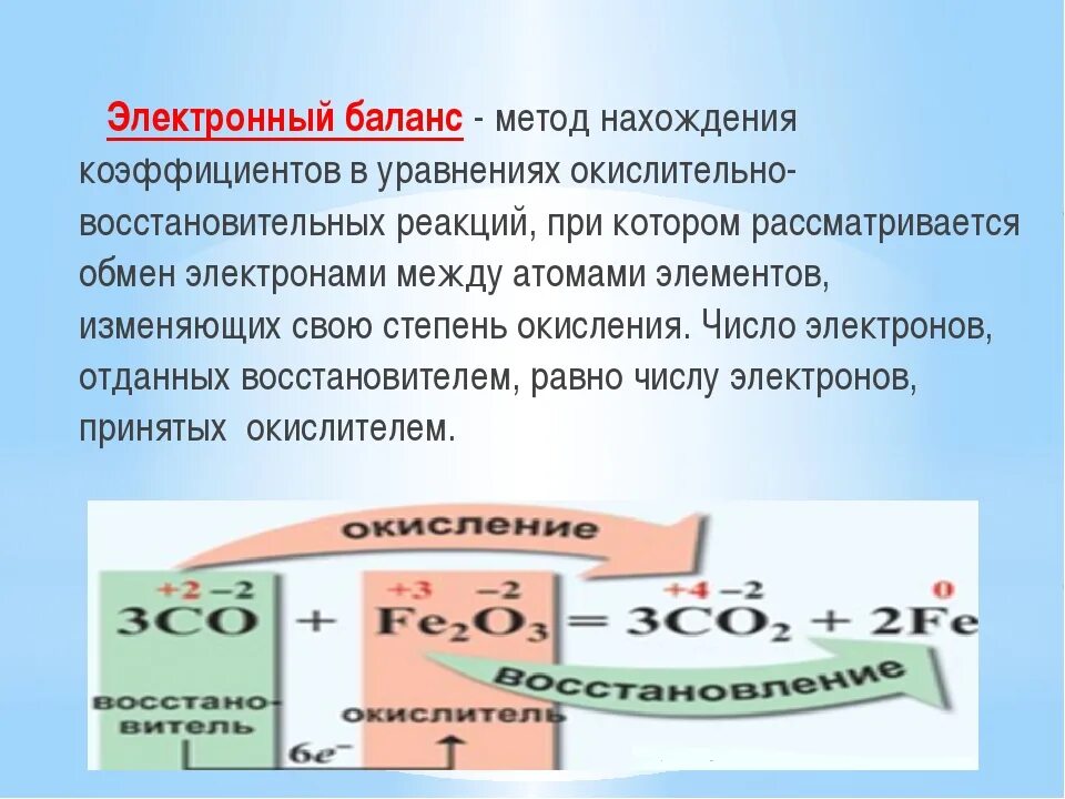 Разобрать методом электронного баланса. Метод электронного баланса алгоритм. Реакции методом электронного баланса. Метод электронного баланса в химии. Окислительно восстановительные реакции с йодом