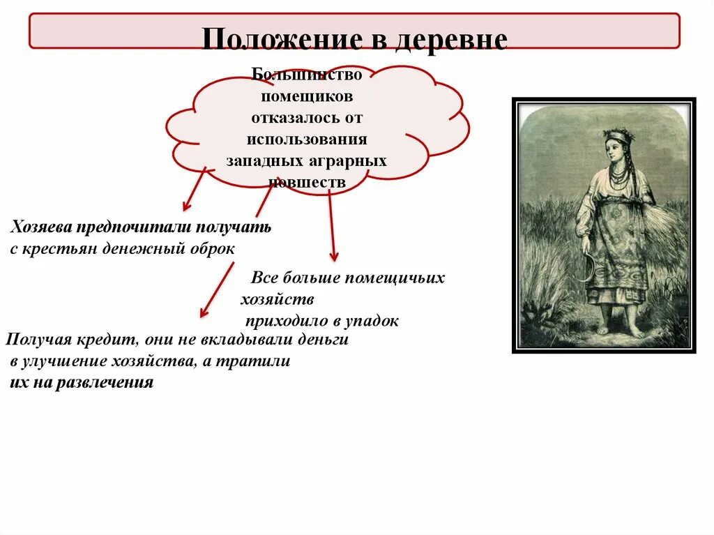 Положение деревни