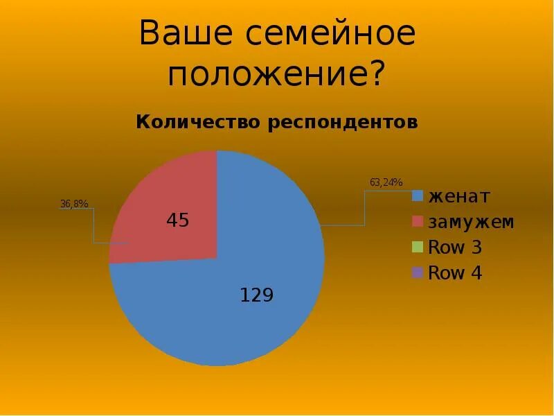 Что такое семейное положение. Ваше семейное положение. ваше семейное положение опрос. твоё семейное положение?. замужем женат опрос.