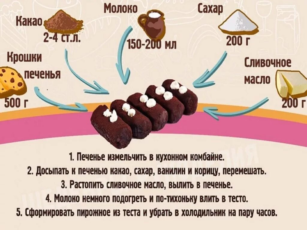 Состав пирожного картошка. Рецепт пирожного картошка. Пирожноеткантошка рецепт. Рецепт пижоженного картошка. Пирожное картошка рецепт из печенья.