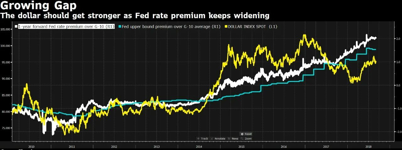 Average market rate. Premium rates. Premium rates. Premium rates. Perfect market vs real market.