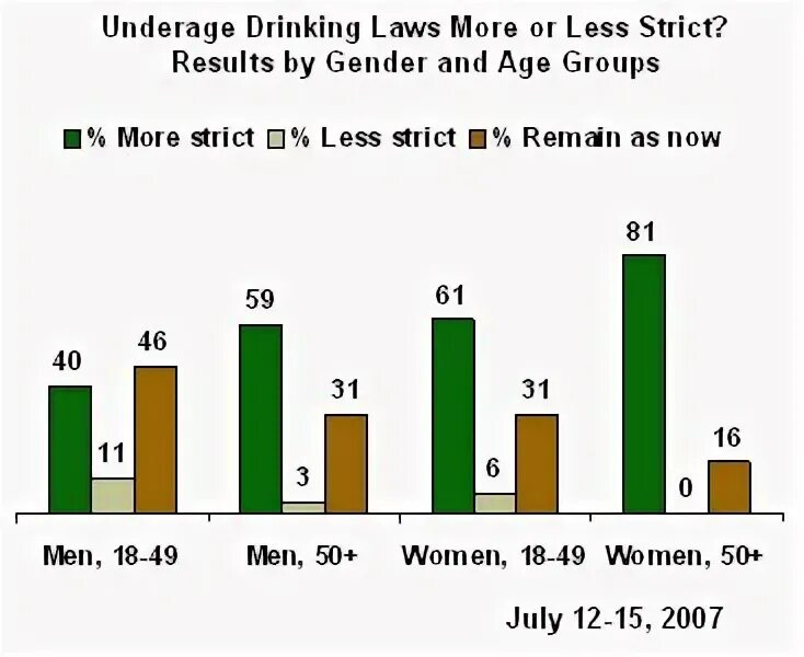 Drinking age. Comparison of legal drinking age. should the drinking age be lowered?. reducing the legal drinking age. legal drinking age across the world.