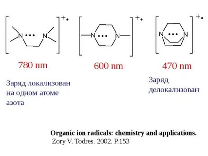 Радикалы азота