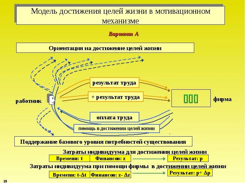 Главная цель жизни. Модель достижения цели. Цель в жизни. Главная цель в жизни. Математическая модель в достижении цели.