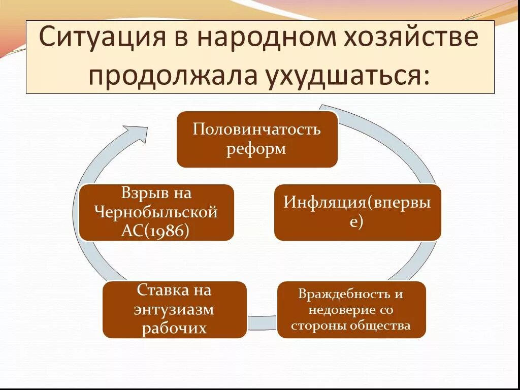 Народное хозяйство это. Народное хозяйство это простыми словами. Половинчатость реформ это. Как хозяйство продолжить. Черты народного хозяйства