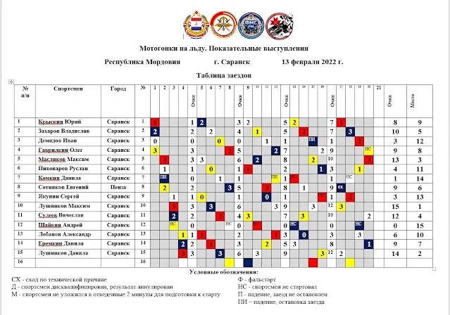 Спидвей 2024 красногорск расписание. Мотогонки на льду Саранск. Мотогонки на льду таблица. Мотогонки на льду 2022. Спидвей на льду Саранск.