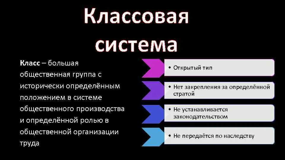 Основные типы и классы систем. Классовая система. Классовая система общества. Классовая система в России. Классовая система современного общества.