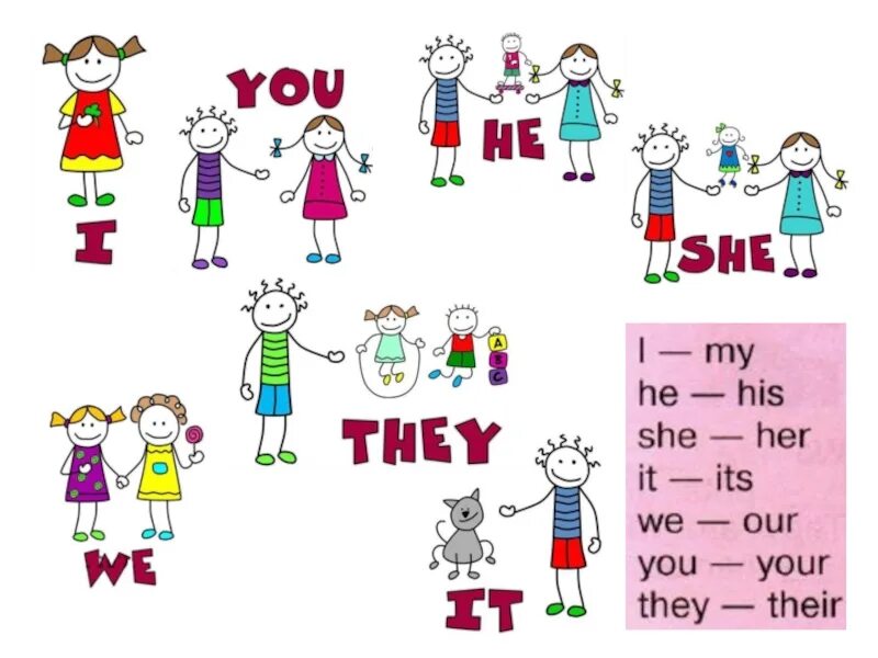 Child he she it. Pronouns 2 класс. Личное местоимение в английском языке 2 класс. Personal pronouns 2 класс. Личвенные местоимения в английском языке.