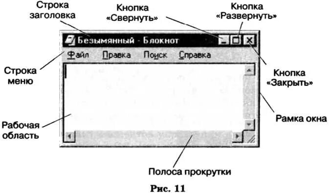 Кнопка развернуть строку. Строка заголовка. элементы окна программы блокнот. кнопка сворачивания окна программы. строка заголовка кнопка развернуть.