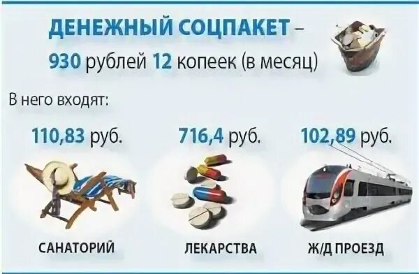 Соцпакет для инвалидов. Соцпакет для инвалидов