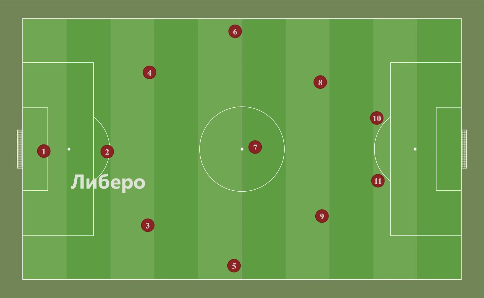 Треквартиста в футболе. Поле амплуа. Расстановка игроков в футболе схема. Позиции в футболе. Тактика 4-4-2.