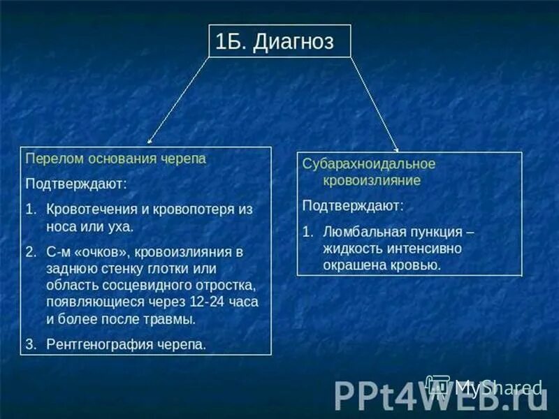 Диагноз трещина. Перелом основания черепа диагностика. Перелом основания черепа дифференциальная диагностика. Дифференциальная диагностика перелома носа. Перелом диагноз цифрами.