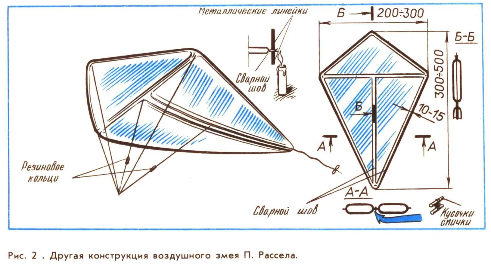 Инструкцию воздушного змея. Коробчатый воздушный змей чертежи. Схема сборки воздушного змея. Чертежи коробчатого воздушного змея. Чертеж коробчатого воздушного змея с размерами.