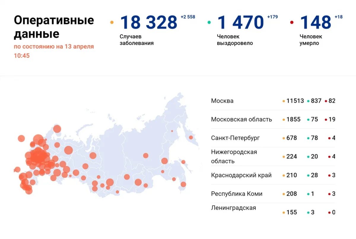 Белгородской области сколько заболела. Данные коронавируса на сегодняшний день. Статистические данные по коронавирусу в России. Данные по коронавирусу в России на сегодняшний день. Статистика по коронавирусу в России.