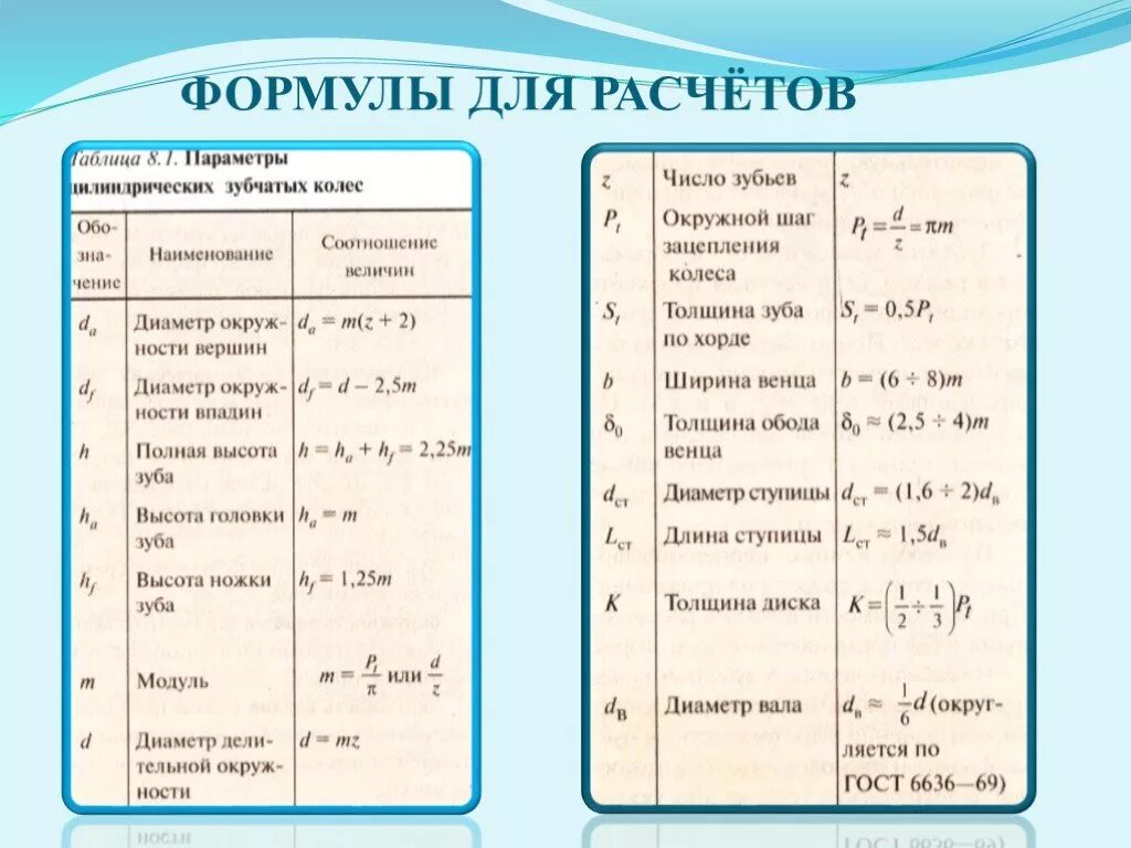 Модуль можно рассчитать по формуле. Модуль зуба шестерни формула. Формула вычисления модуля зубчатого колеса. Формула расчета зубьев шестерни. Формула расчета шестерни по модулю.