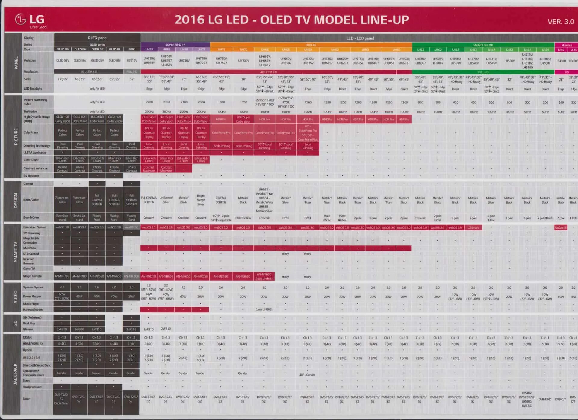 Список телевизоров lg. Маркировка телевизоров LG 2020-2021. Линейка телевизоров LG. Модельный ряд телевизоров LG. Линейка телевизоров LG 2016.