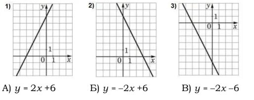Y kx 7 2 9 проходит. Графики линейной функции на клетчатой бумаги. Графики линейной функции на ОГЭ по математике. Линейная функция на клеточках. Y KX+B ОГЭ.