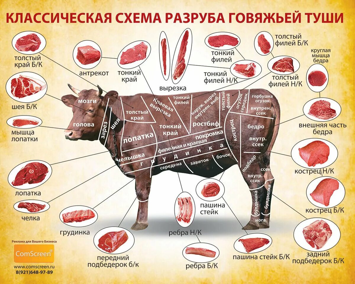 Говяжья разделка