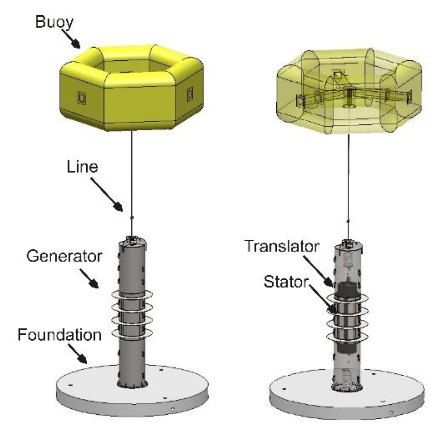 Generator line