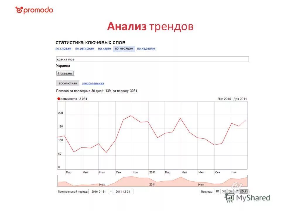 тренд статистика. статистический тренд это. тренд статистика. линии тренда на графике. динамика в статистике.