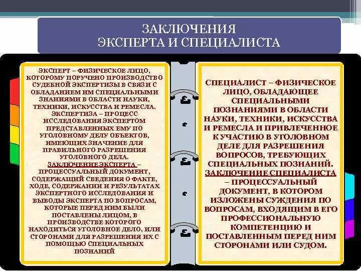 Статус эксперта и специалиста. Эксперт и специалист в уголовном процессе различия. Эксперт и специалист отличия. Разница между заключением эксперта и специалиста. Заключение эксперта и специалиста отличие.