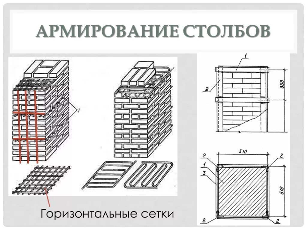 Арматура бетонного столба. Схема армирования кирпичной колонны. армирование кирпичной колонны. арматура внутри кирпичной колонны. армирование столбов.