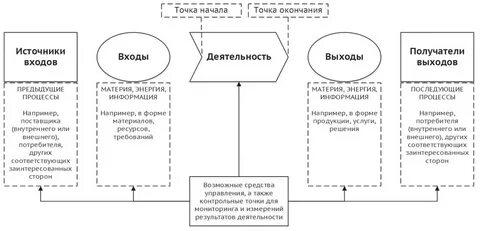 Культура силы
