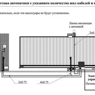 Откатные ворота инструкция с чертежами