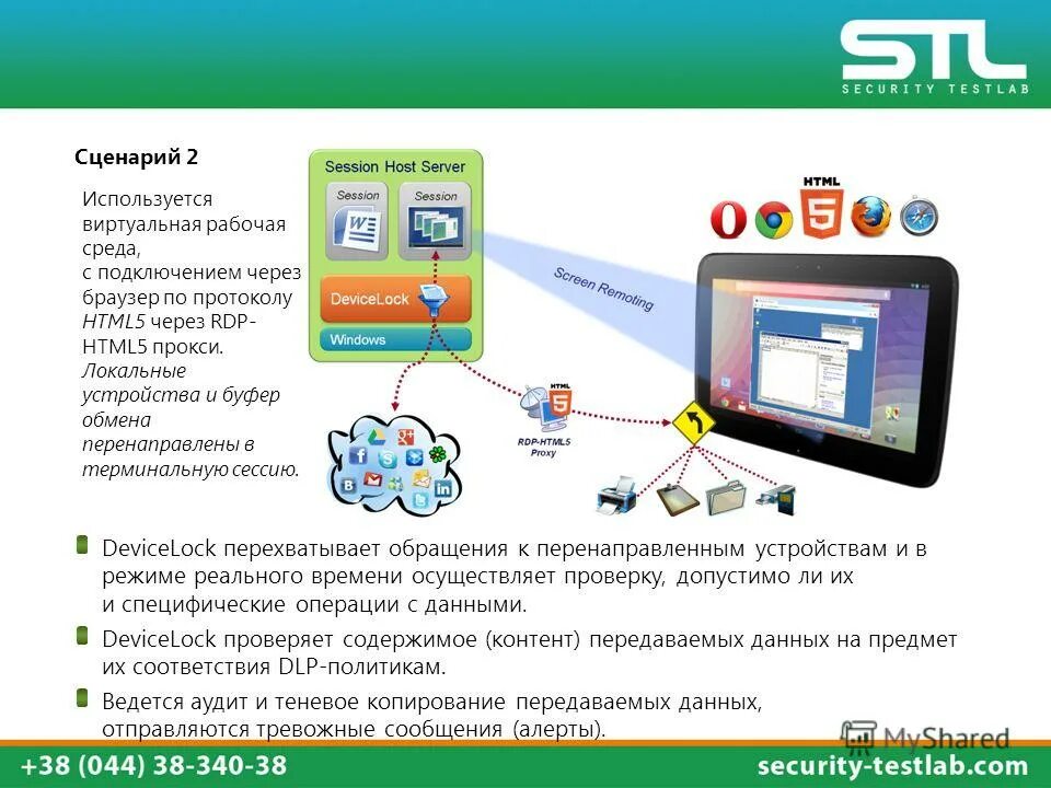 Электронная безопасность безопасность данных. Терминал безопасности. Терминальный доступ. Терминальная сессия. Устройство РДП Интерфейс.