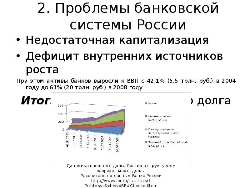 Проблемы банковской системы России. Проблемы капитализации Российской банковской системы. Капитализация банковского сектора. Динамика капитализации банковской системы России.