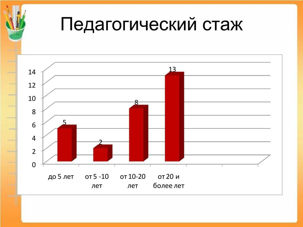 Педагогический стаж сколько