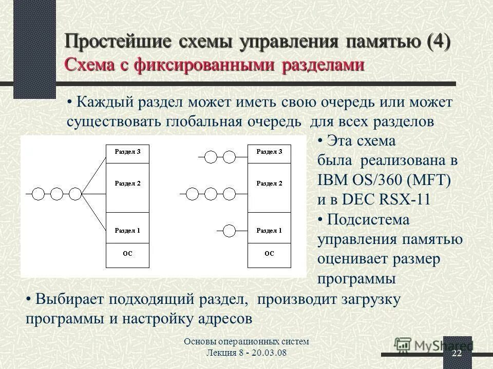 Компоненты управления памятью