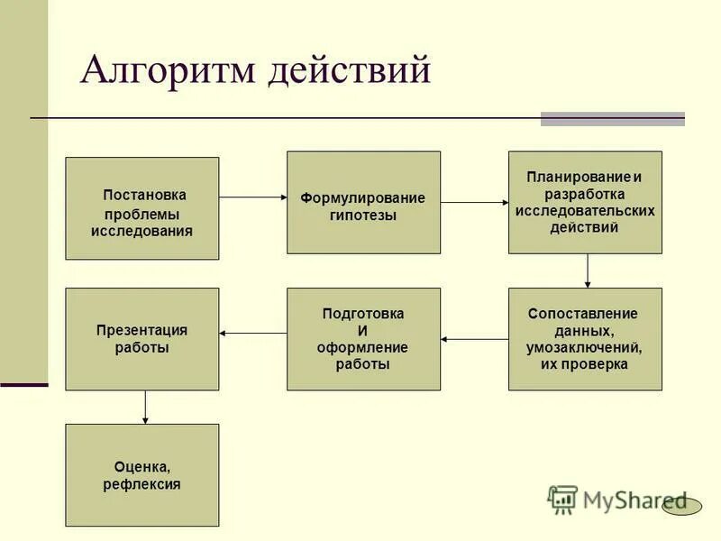 Внешняя побудительная причина к действию это. Действия над информацией примеры. Процедуры и функции в паскале. Действия учителя и действия ученика. Stimulus остроконечная палка,.