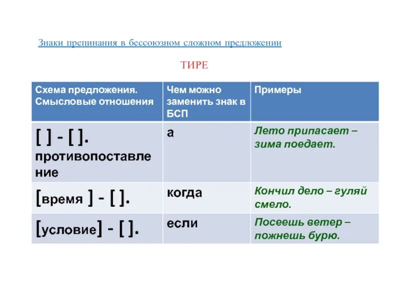 Противопоставление какой знак препинания. Тире в БСП схема предложения. Знаки препинания в БСП 9 класс. БСП русский язык 9 класс таблица. Знаки препинания в бессоюзных слодныхмпредложения.