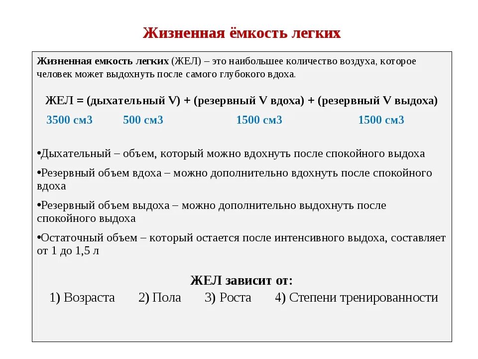 Жизненная емкость складывается из. Жизненная емкость легких формула. Жизненная емкостл легких. Жтзненная есеость оегких. Жизненная емкость легких жел это.