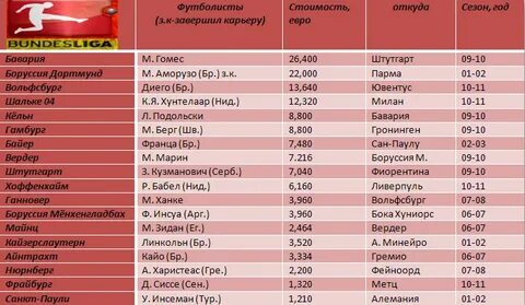 Немецкий номер телефона